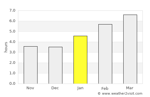 Menominee average rain in January