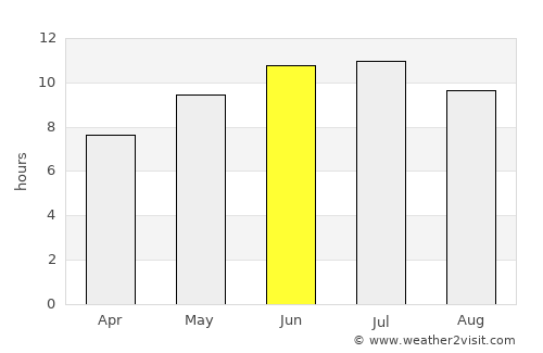 Menomonee Falls average rain in June