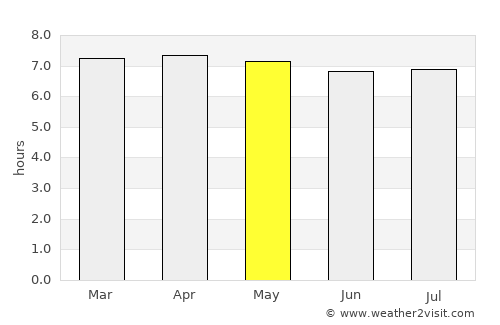 Mentekab average rain in May