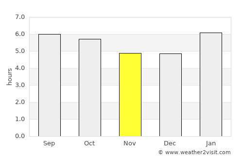 Mentekab average rain in November