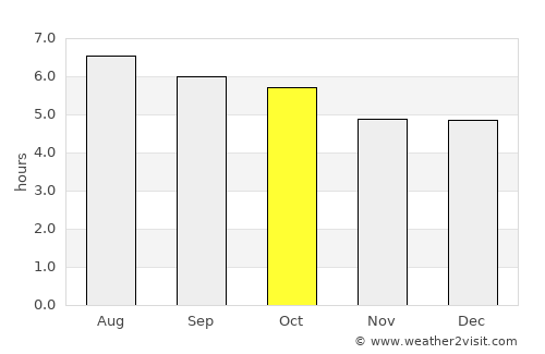 Mentekab average rain in October