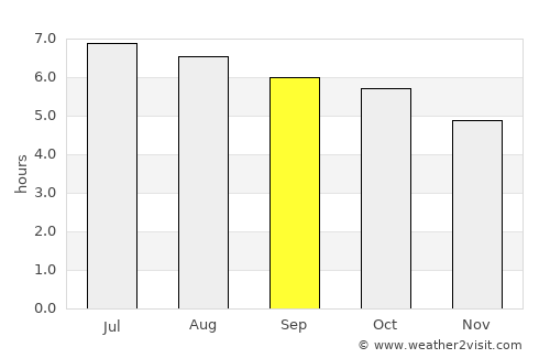 Mentekab average rain in September
