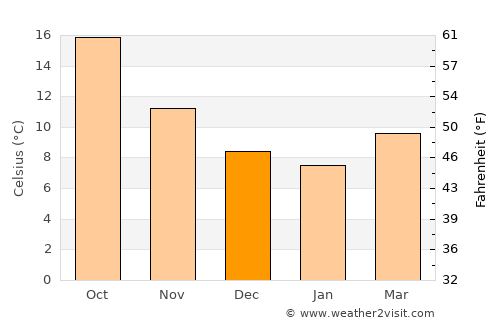 Menton average temperature in December