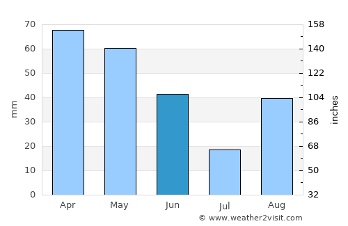 Menton average rain in June