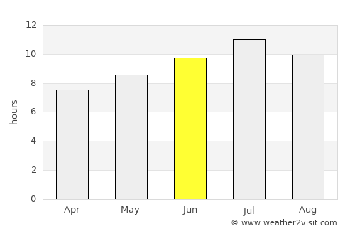 Menton average rain in June