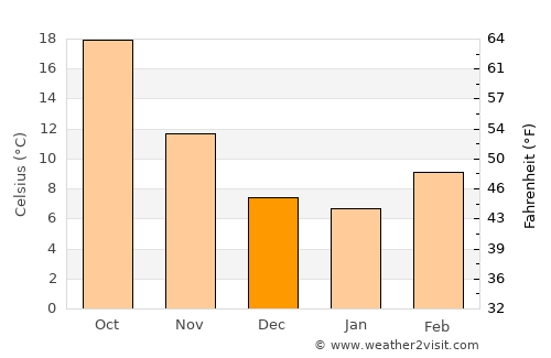 Mentone average temperature in December