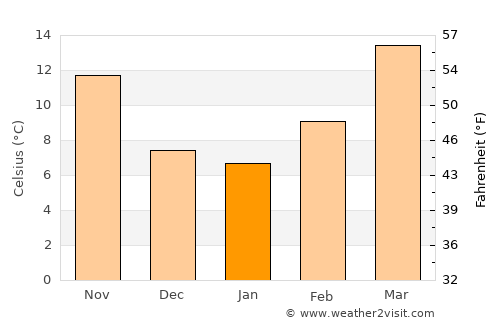 Mentone average temperature in January