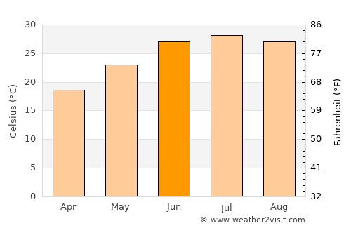 Mentone average temperature in June