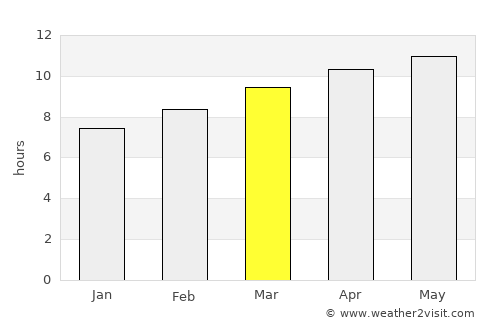 Mentone average rain in March