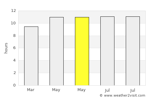 Mentone average rain in May