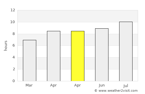 Mentoso average rain in April