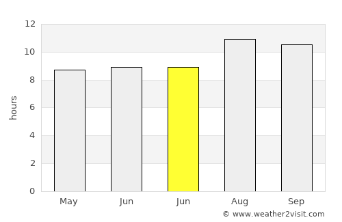 Mentoso average rain in June