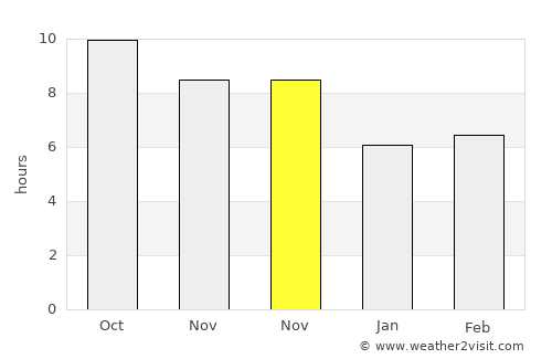 Mentoso average rain in November