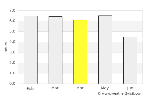 Menuma average rain in April