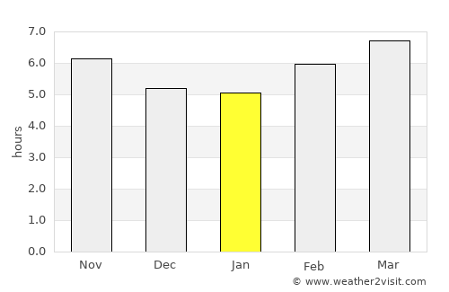 Menzel Bourguiba average rain in January