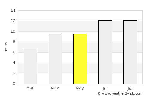 Menzel Bourguiba average rain in May