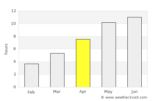 Menzelinsk average rain in April