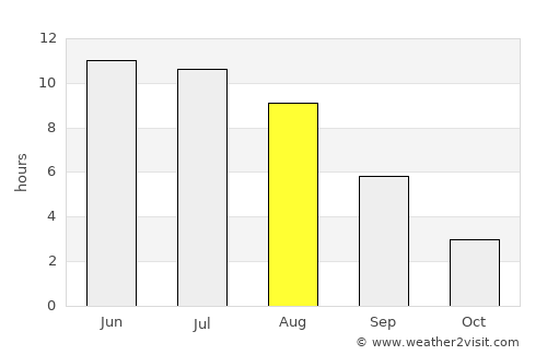Menzelinsk average rain in August