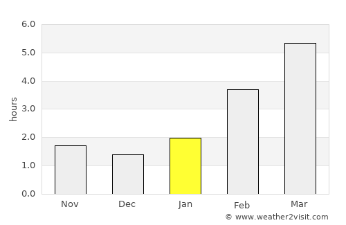 Menzelinsk average rain in January