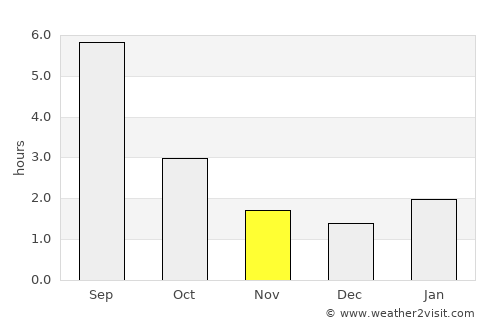 Menzelinsk average rain in November