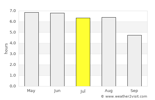 Meppel average rain in July