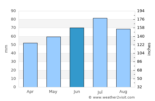 Meppel average rain in June