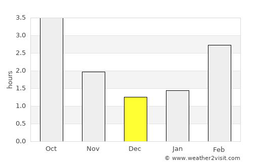 Meppen average rain in December