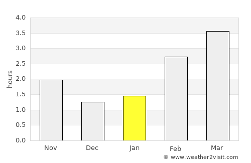 Meppen average rain in January