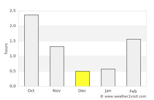 Meråker average rain in December