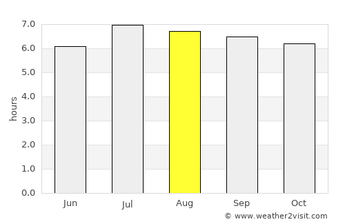 Merano average rain in August