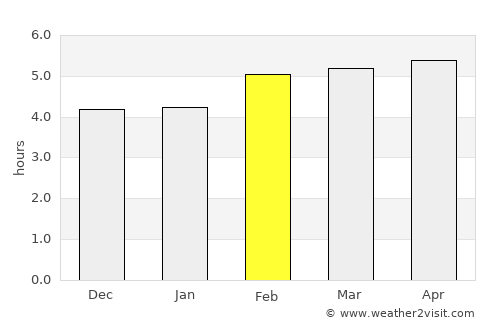 Merano average rain in February