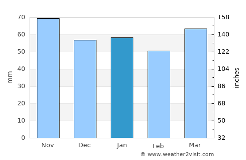 Merano average rain in January