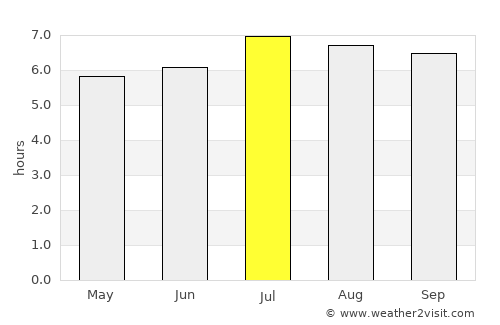 Merano average rain in July