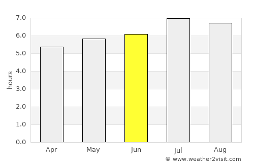 Merano average rain in June