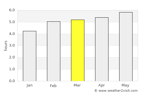 Merano average rain in March
