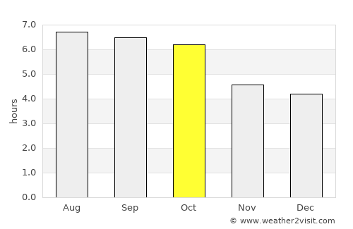 Merano average rain in October