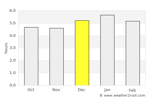 Mercaderes average rain in December