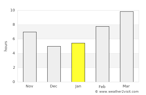 Merced average rain in January