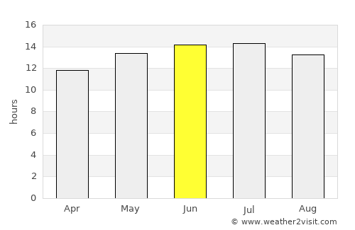 Merced average rain in June