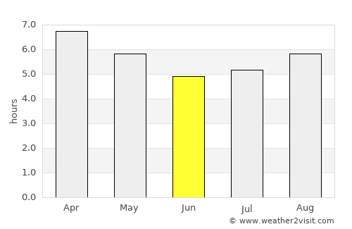 Mercedes average rain in June