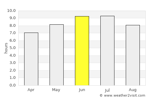 Mercer average rain in June