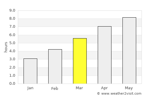 Mercer average rain in March