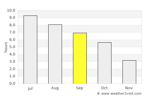 Mercer average rain in September
