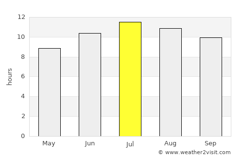 Merdinik average rain in July