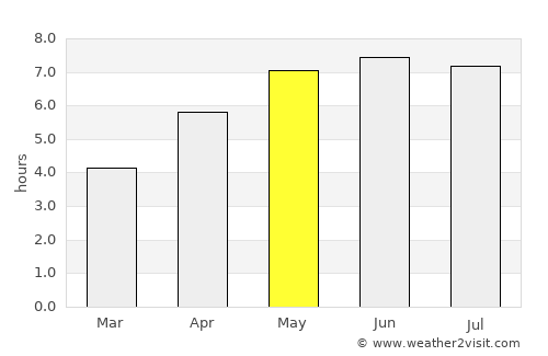 Merelbeke average rain in May