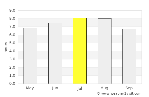 Mereşti average rain in July