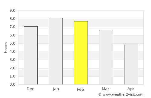 Mérida average rain in February