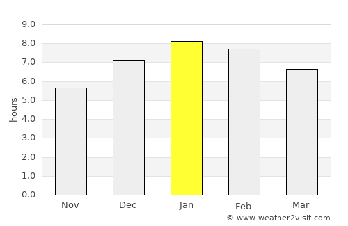 Mérida average rain in January