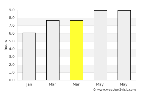 Meriden average rain in March