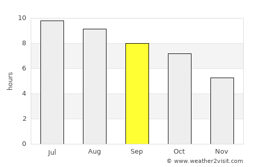 Meriden average rain in September